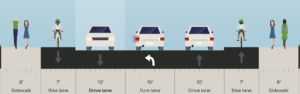 graphic of cross-section showing sidewalk/bike/travel
